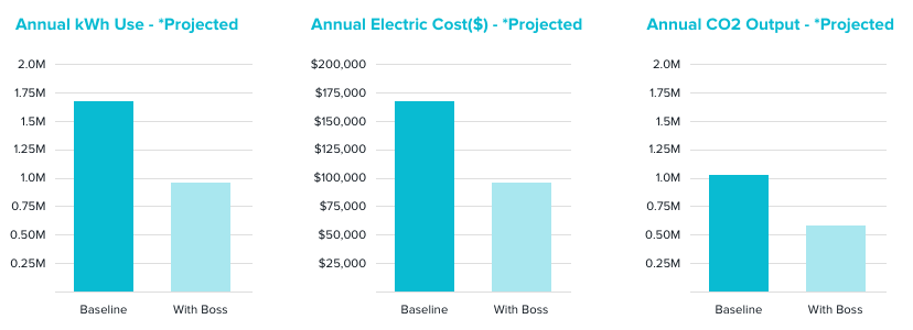 energy savings report