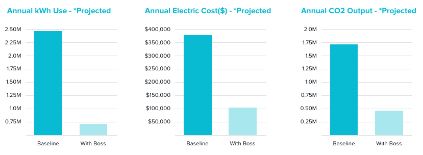 energy savings report